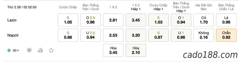 Soi kèo Lazio vs Napoli, 02h45 ngày 28/02, Serie A