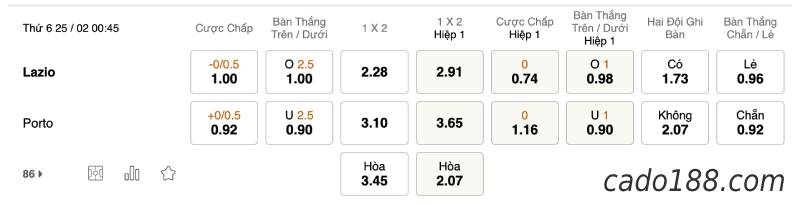 Soi kèo Lazio vs Porto, lúc 00h45 ngày 25/02, Cup C2