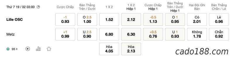 Soi kèo Lille vs Metz, lúc 3h00 ngày 19/02, Ligue 1