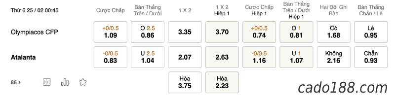 Soi kèo Olympiacos vs Atalanta, 0h45 ngày 25/02, Cup C2