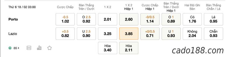 Soi kèo Porto vs Lazio, lúc 03h00 ngày 18/02, Cup C2