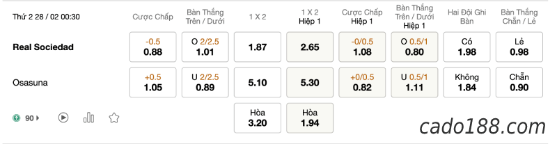 Soi kèo Real Sociedad vs Osasuna, 00h30 ngày 28/02