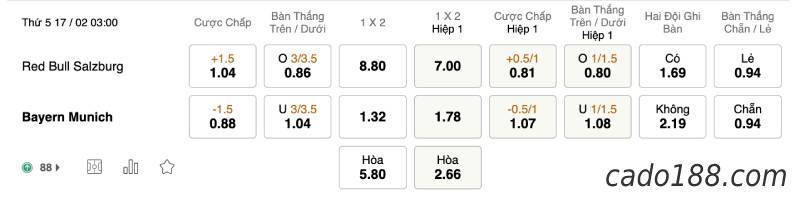 Soi kèo Red Bull vs Bayern Munich, 03h00 ngày 17/02