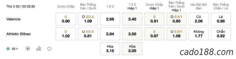 Soi kèo Fiorentina vs Juventus, lúc 03h00 ngày 03/03