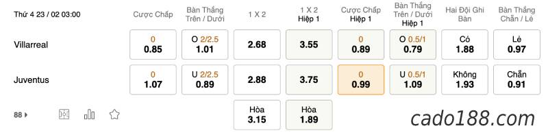 Soi kèo Villarreal vs Juventus, 3h00 ngày 23/02, Cup C1