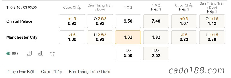 keo xien thom hom nay