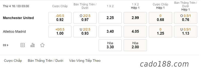 Soi kèo Man United vs Atletico Madrid, 03h00 ngày 16/03, tỉ lệ 188BET