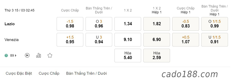 Soi kèo Lazio vs Venezia, 02h45 ngày 15/03, tỉ lệ 188BET