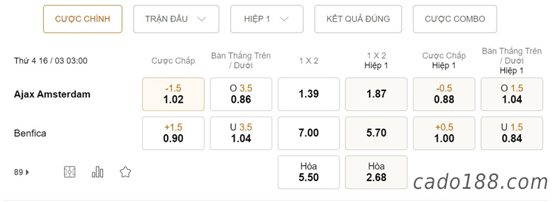 Soi kèo Ajax vs Benfica, 03h00 ngày 16/03, Champions League