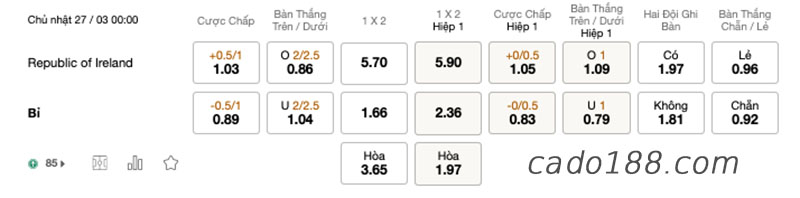 Soi kèo xiên ngày 27/3 Anh vs Thụy Sĩ, Giao hữu Quốc tế