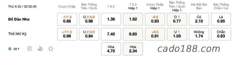 Soi kèo xiên ngày 25/3, Bồ Đào Nha vs Thổ Nhĩ Kỳ, VL World Cup
