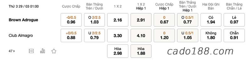 Soi kèo xiên ngày 29/3, Adrogue vs Almagro, Argentina