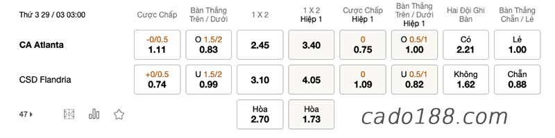 Soi kèo xiên ngày 29/3, Adrogue vs Almagro, Argentina