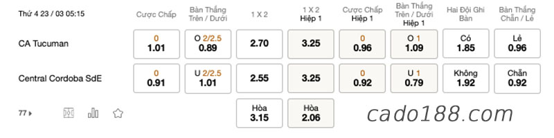 Soi kèo xiên ngày 23/3 CA Tucuman vs Central, Copa Liga