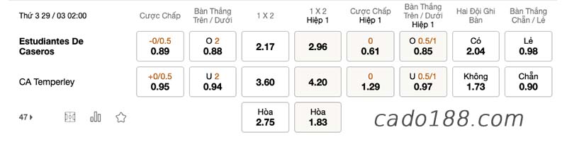 Soi kèo xiên ngày 29/3, Adrogue vs Almagro, Argentina