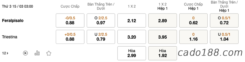 Soi kèo xiên ngày 15/03, Lazio vs Venezia, 02h45, giải Serie A