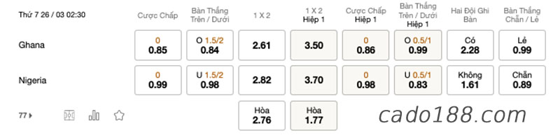 Soi kèo xiên ngày 26/3, Ai Cập vs Senegal, VL World Cup