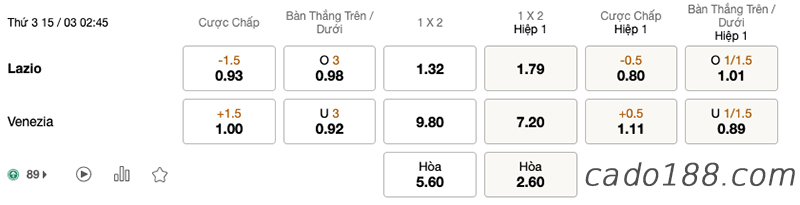 Soi kèo xiên ngày 15/03 Lazio vs Venezia, giải Serie A