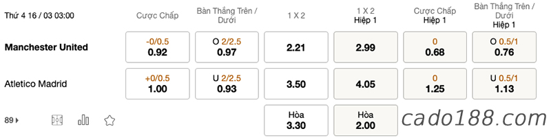 Soi kèo xiên ngày 15/03, Lazio vs Venezia, 02h45, giải Serie A