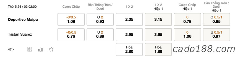 Soi kèo xiên ngày 24/3, Almagro vs Def. de Belgrano