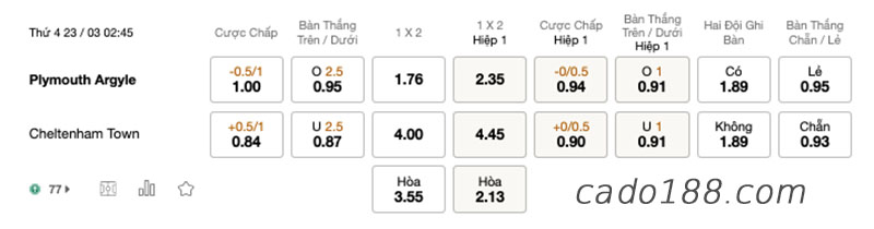 Soi kèo xiên ngày 23/3 CA Tucuman vs Central, Copa Liga