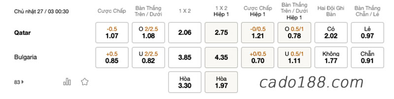 Soi kèo xiên ngày 27/3 Anh vs Thụy Sĩ, Giao hữu Quốc tế