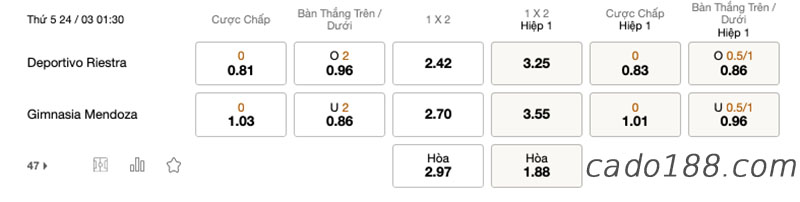 Soi kèo xiên ngày 24/3, Almagro vs Def. de Belgrano