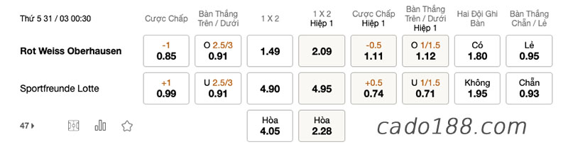 Soi kèo xiên ngày 31/3 Ahlen vs Koln, Regionalliga West