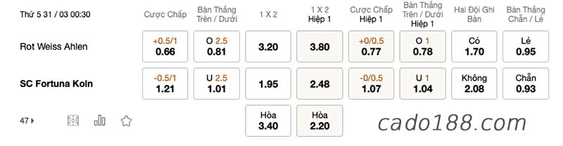 Soi kèo xiên ngày 31/3 Ahlen vs Koln, Regionalliga West