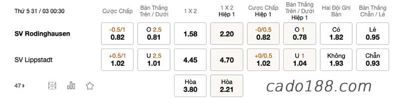 Soi kèo xiên ngày 31/3 Ahlen vs Koln, Regionalliga West