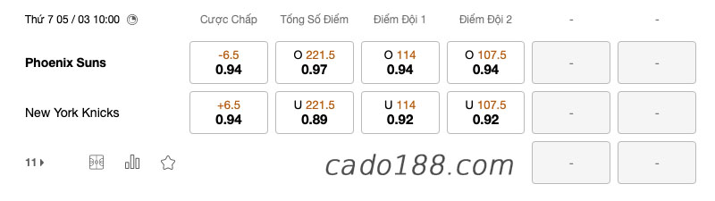 Soi kèo bóng rổ Phoenix Suns vs NY Knicks (10:00, 05/3), NBA