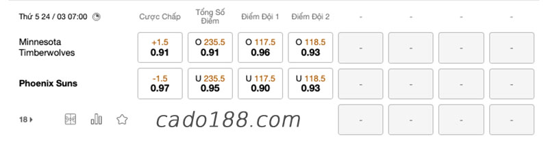 Soi kèo bóng rổ Minnesota Timberwolves vs Suns, 24/3