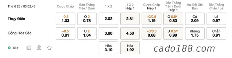 Soi kèo xiên ngày 25/3, Bồ Đào Nha vs Thổ Nhĩ Kỳ, VL World Cup