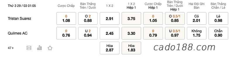 Soi kèo xiên ngày 29/3, Adrogue vs Almagro, Argentina