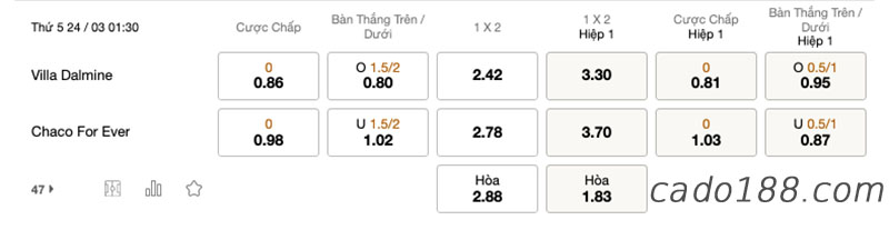 Soi kèo xiên ngày 24/3, Almagro vs Def. de Belgrano