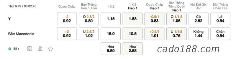 Soi kèo xiên ngày 25/3, Bồ Đào Nha vs Thổ Nhĩ Kỳ, VL World Cup
