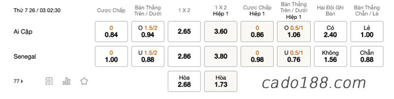 Soi kèo xiên ngày 26/3, Ai Cập vs Senegal, VL World Cup