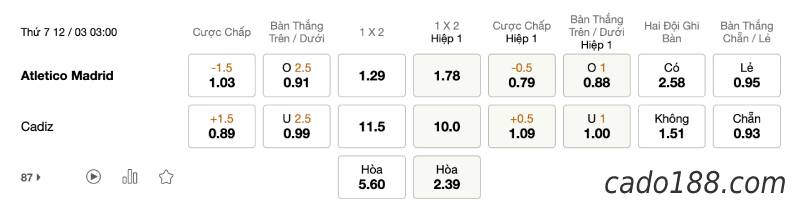 Soi kèo Atletico Madrid vs Cadiz, 03h00 ngày 12/03