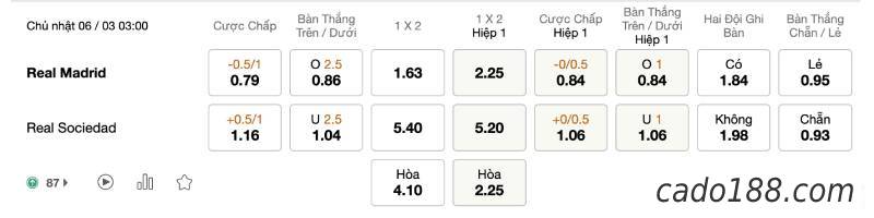 Soi kèo Real Madrid vs Real Sociedad, 03h00 ngày 06/03