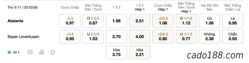 Soi kèo Atalanta vs Bayer Leverkusen, 03h00 ngày 11/03