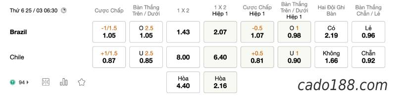 Soi kèo Brazil vs Chile, 6h30 ngày 25/3, World Cup 2022