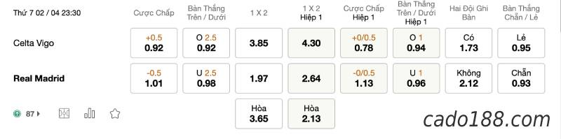 Soi kèo Celta Vigo vs Real Madrid, 23h30 ngày 02/04