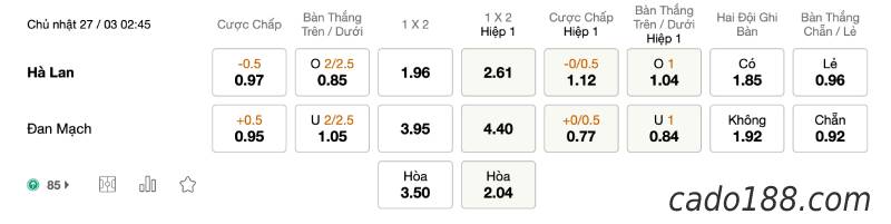 Soi kèo Hà Lan vs Đan Mạch, vào lúc 02h45 ngày 27/03