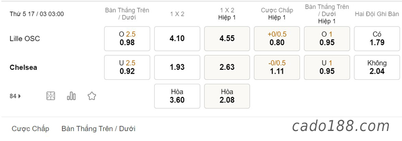 Soi kèo Lille vs Chelsea, 03h00 ngày 17/03, Cup C1