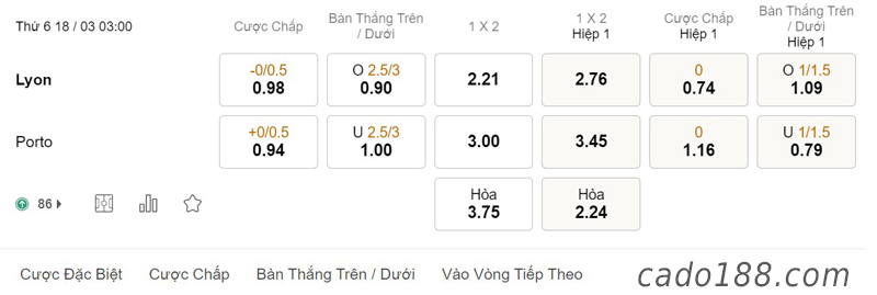 Soi kèo Lyon vs Porto, lúc 03h00 ngày 18/03, Cup C2
