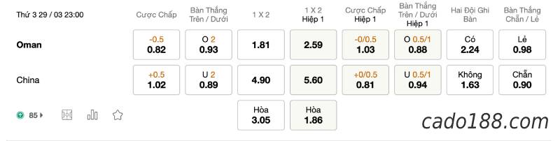 Soi kèo Oman vs Trung Quốc, vào lúc 23h00 ngày 29/03