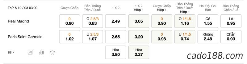 Soi kèo Real Madrid vs PSG, 03h00 ngày 10/03, Cup C1