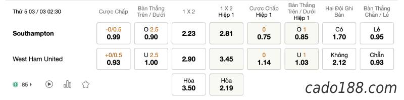 Soi kèo Southampton vs West Ham United, 2h30 ngày 03/03