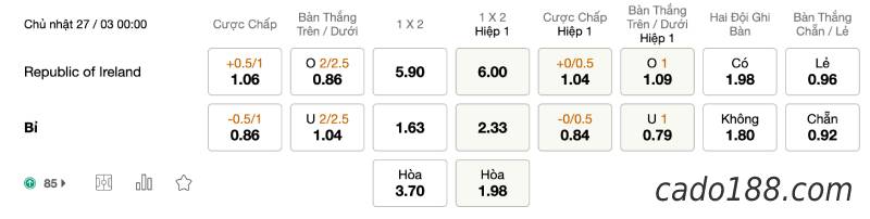 Soi kèo Ireland vs Bỉ, 0h ngày 27/03, Giao hữu quốc tế