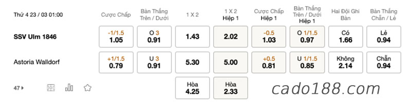 Soi kèo xiên ngày 23/3 CA Tucuman vs Central, Copa Liga